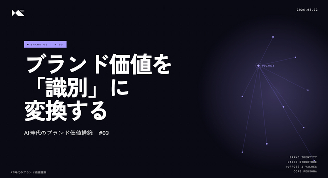 #03 ブランド価値を「識別」に変換する - Message House × Voice × DBA【AI時代のブランド価値構築】